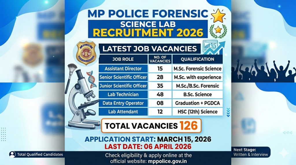 MP Police Forensic