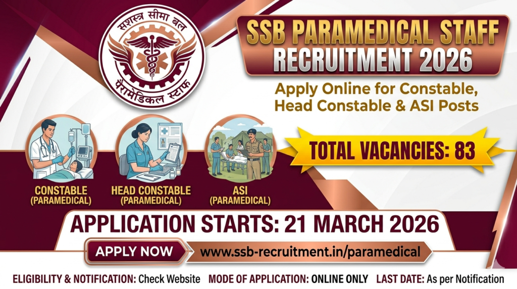 SSB Paramedical Staff Recruitment 2026