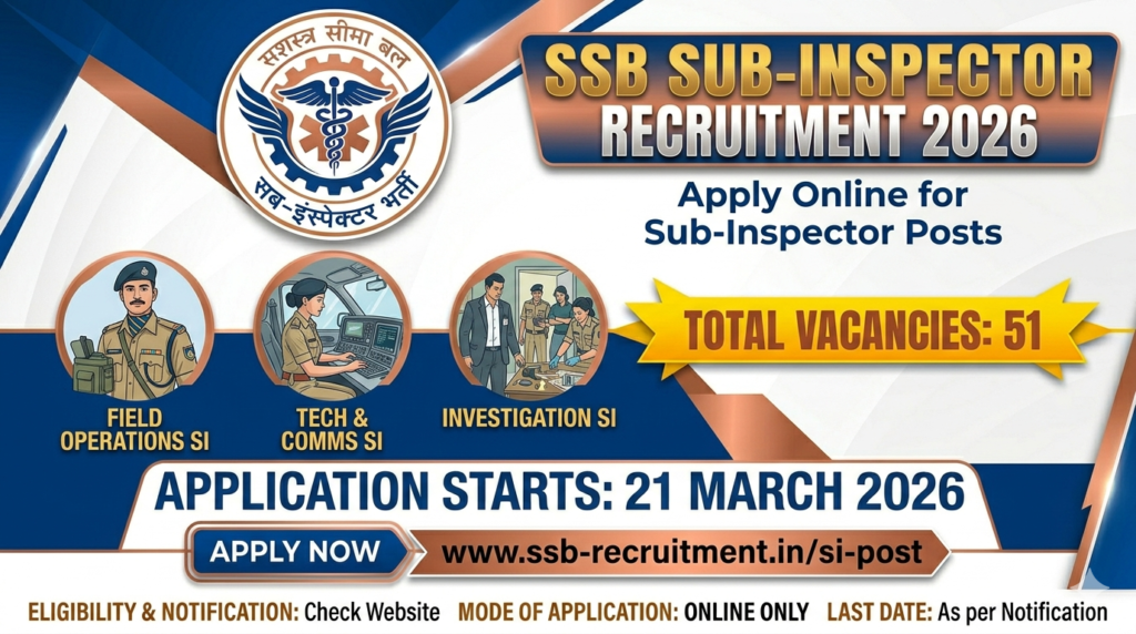 SSB Sub-Inspector