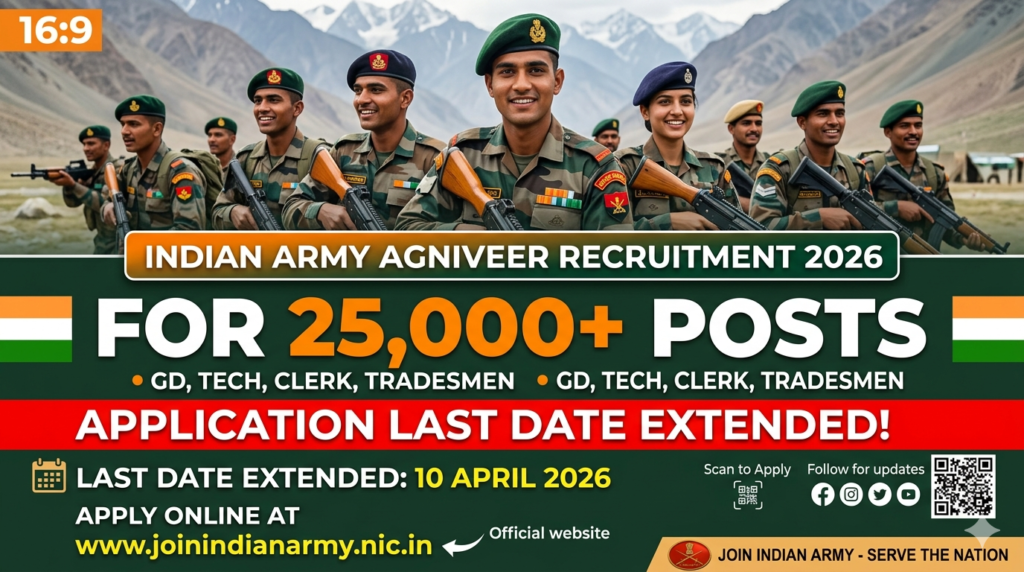 Indian Army Agniveer 