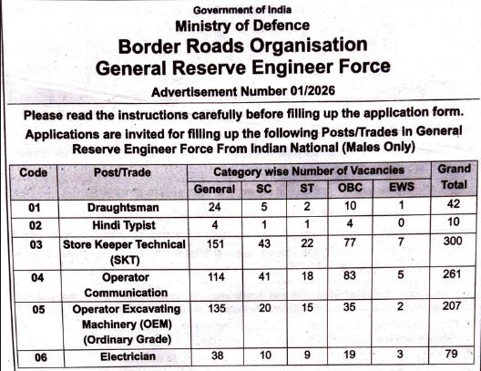 BRO GREF Recruitment 2026