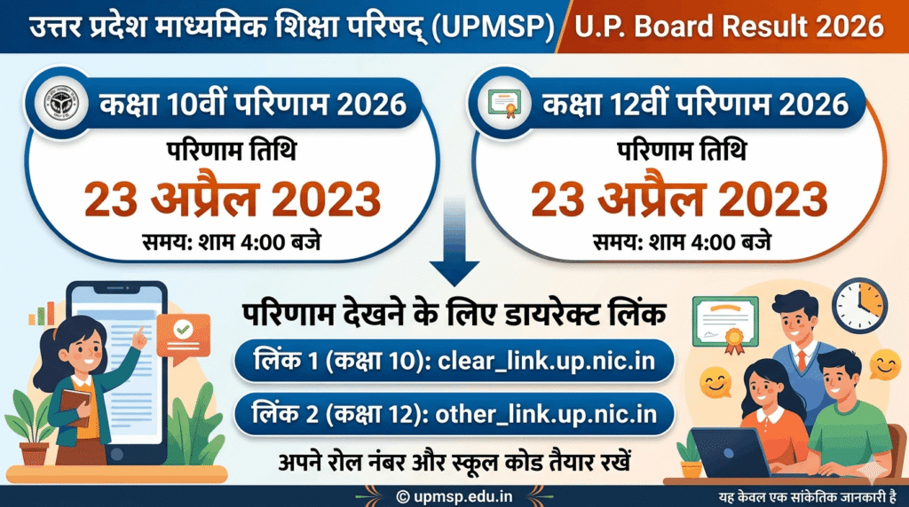 UP Board Result