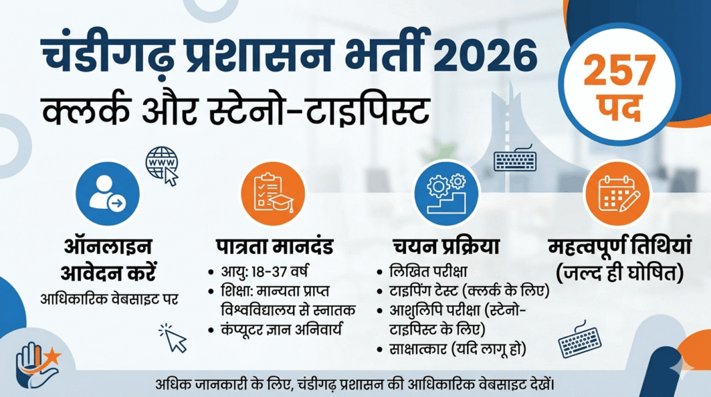 Chandigarh Administration Clerk & Steno-Typist Recruitment 2026