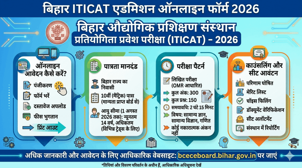 Bihar ITICAT Admission Online Form 2026