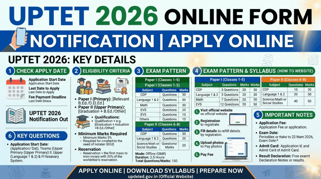 UPTET 2026 Online Form