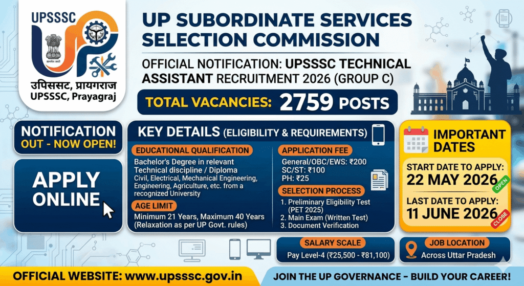 UPSSSC Technical Assistant Group C