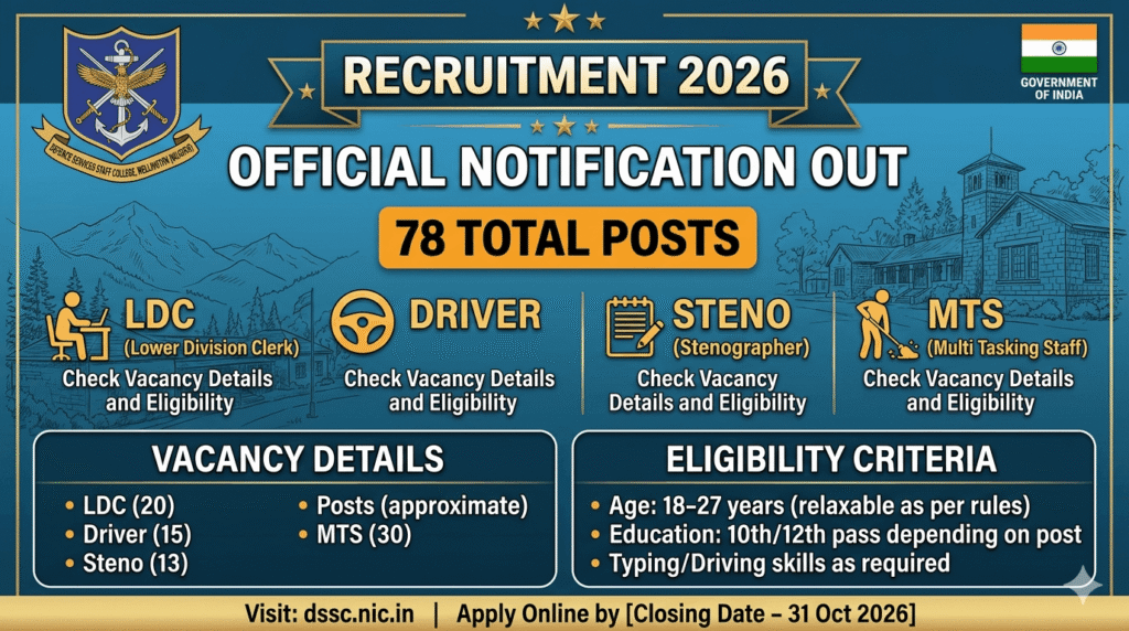 DSSC Recruitment 2026: